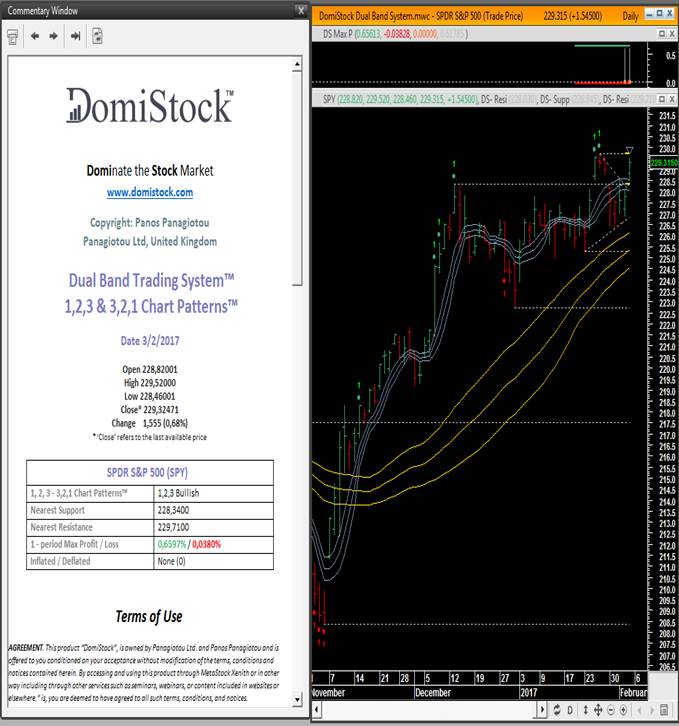 Chart Pattern Recognition Software Metastock Trader visualsite